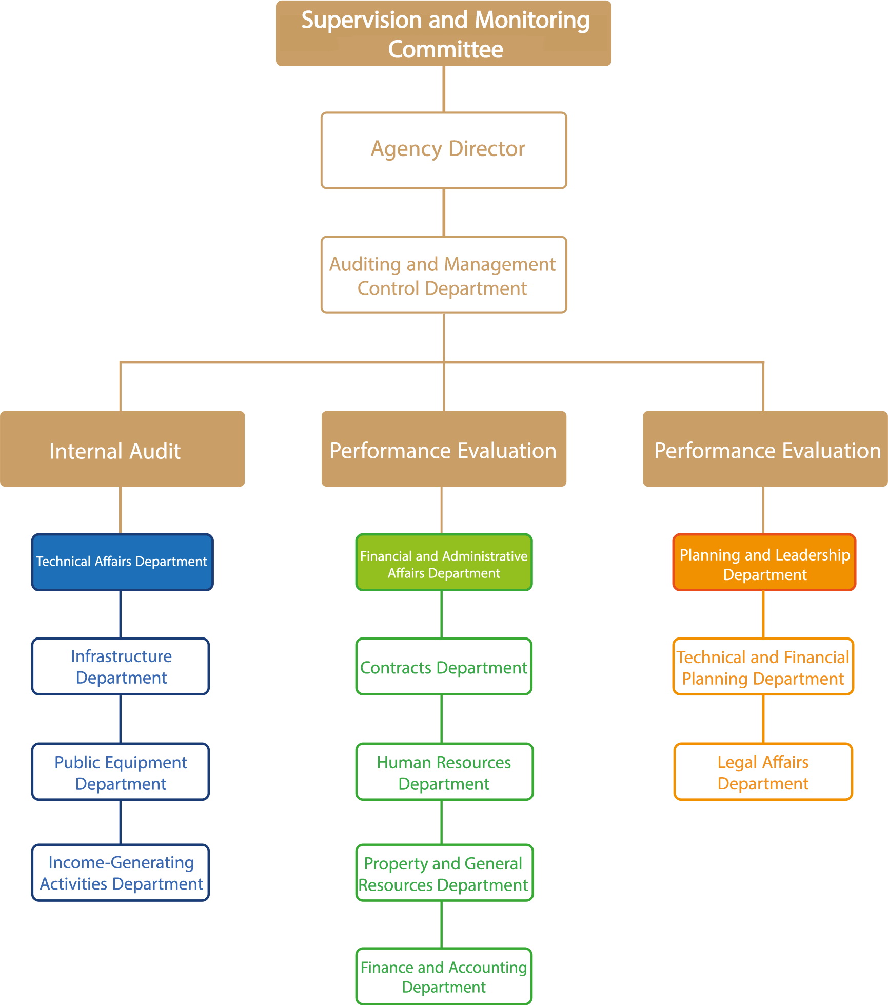 Regional-Project-Implementation-Agency