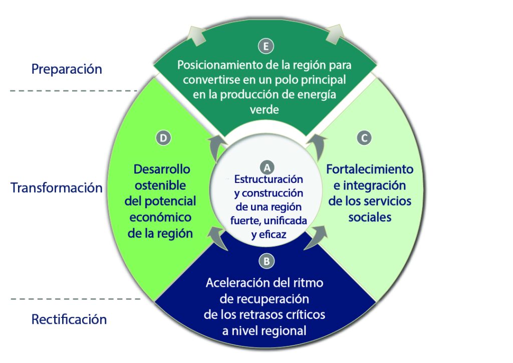 Visión Estratégica