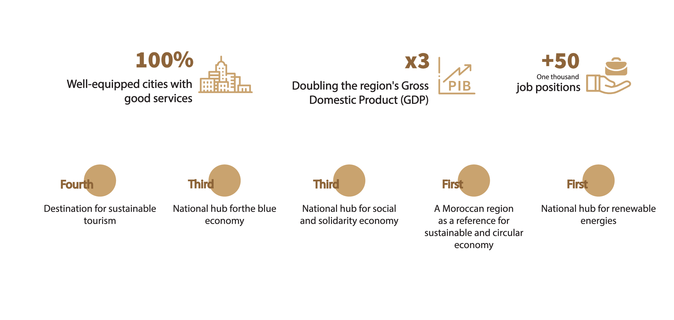 objectifs-a-lhorizon-2035-en