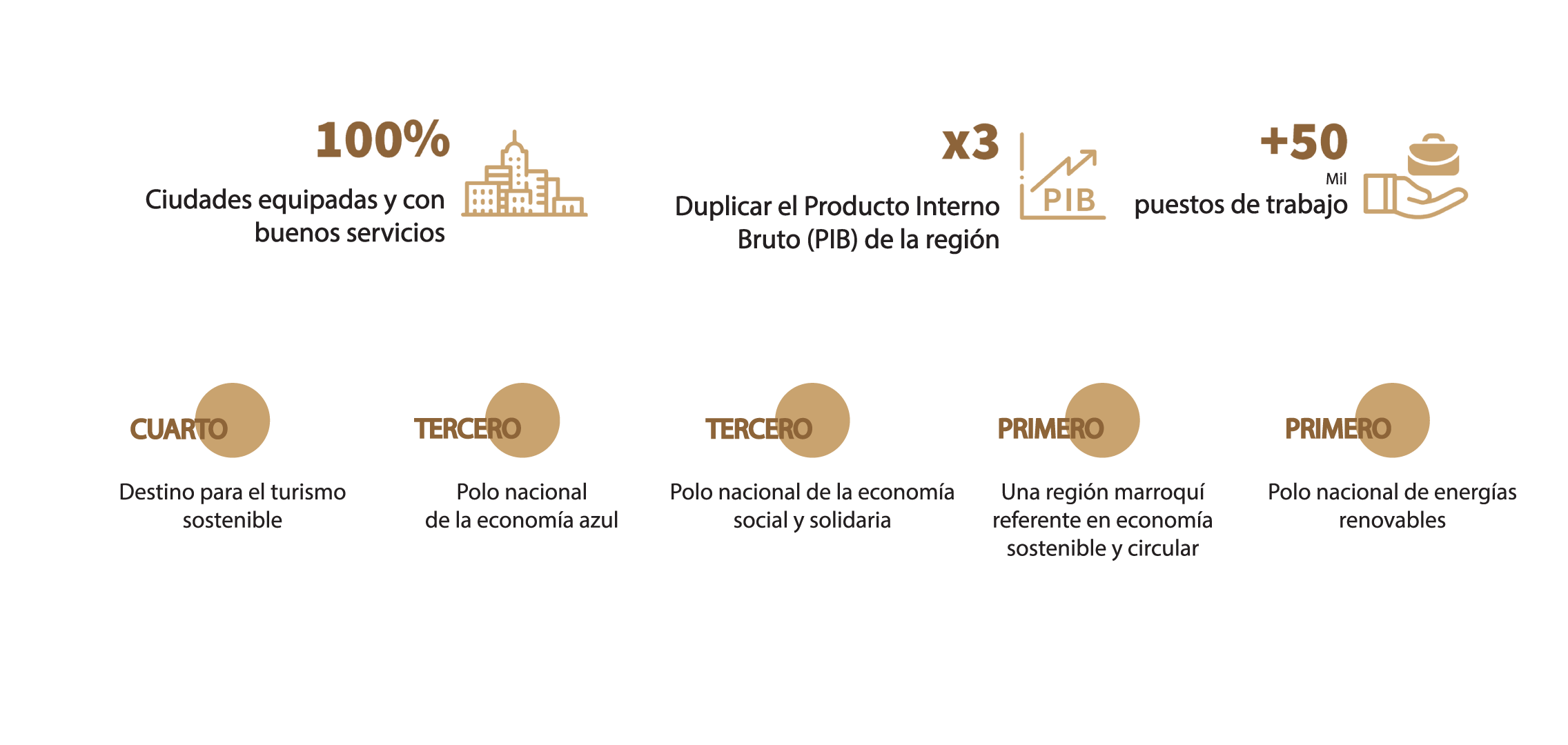 objectifs-a-lhorizon-2035-es